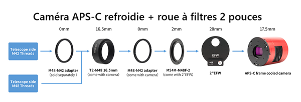 Montage ASI2600 avec roue 2 pouces, m&eacute;thode 3